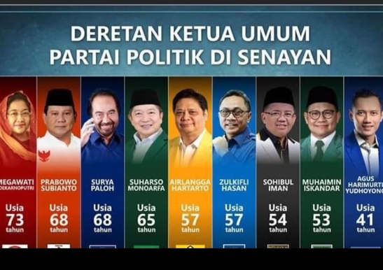 Inilah 5 Ketua Umum Partai Paling Kaya di RI, Posisi Pertama Bukan Surya Paloh Lagi Tapi,….