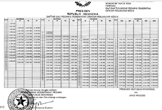 Perpres Gaji Dan Tunjangan PPPK Segera Direvisi, Terkait Penghapusan ...