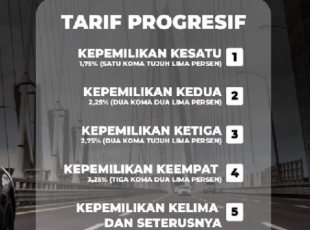 Pemerintah Provinsi Keluarkan Aturan Baru, Pajak Kendaraan Ini Naik 1 Persen, Berlaku 5 Januari 2025, Simak Penjelasannya!