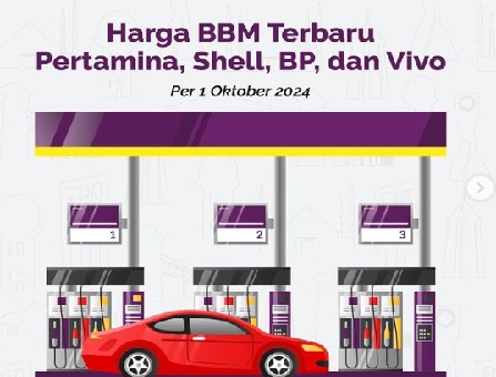 Informasi Penting Terbaru untuk Pembeli BBM di SPBU Pertamina, Shell, BP AKR, dan Vivo, Ini Sangat Bermanfaat