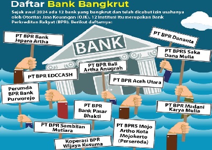 19 Bank Berhenti Beroperasi Akibat Bangkrut, Bank Terakhir Resmi Ditutup Hari Ini, Berikut Nama Banknya