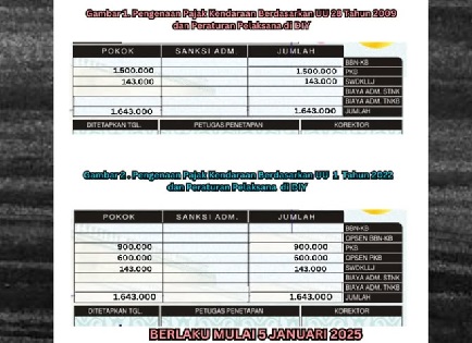 Heboh Opsen Pajak Kendaraan Bakal Diterapkan 5 Januari 2025, Ini Mekanisme & Manfaatnya, Rakyat Wajib Tahu!